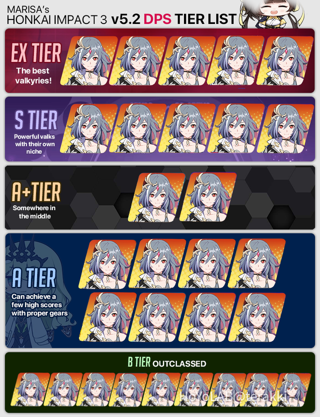 Honkai DPS and Support tier list Honkai Impact 3rd | HoYoLAB