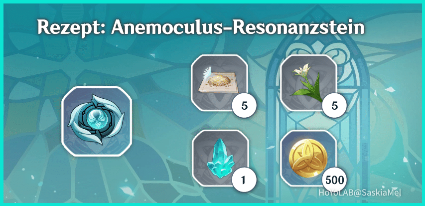 CECILIA Sammeln von Ventis und Albedos regionaler Besonderheit