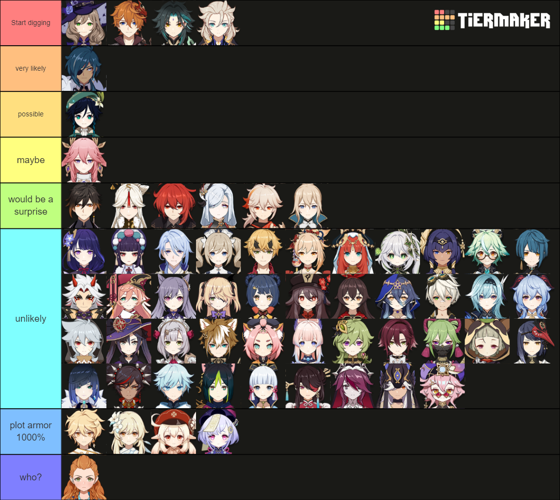 What I believe the current status of death flags is like Genshin Impact