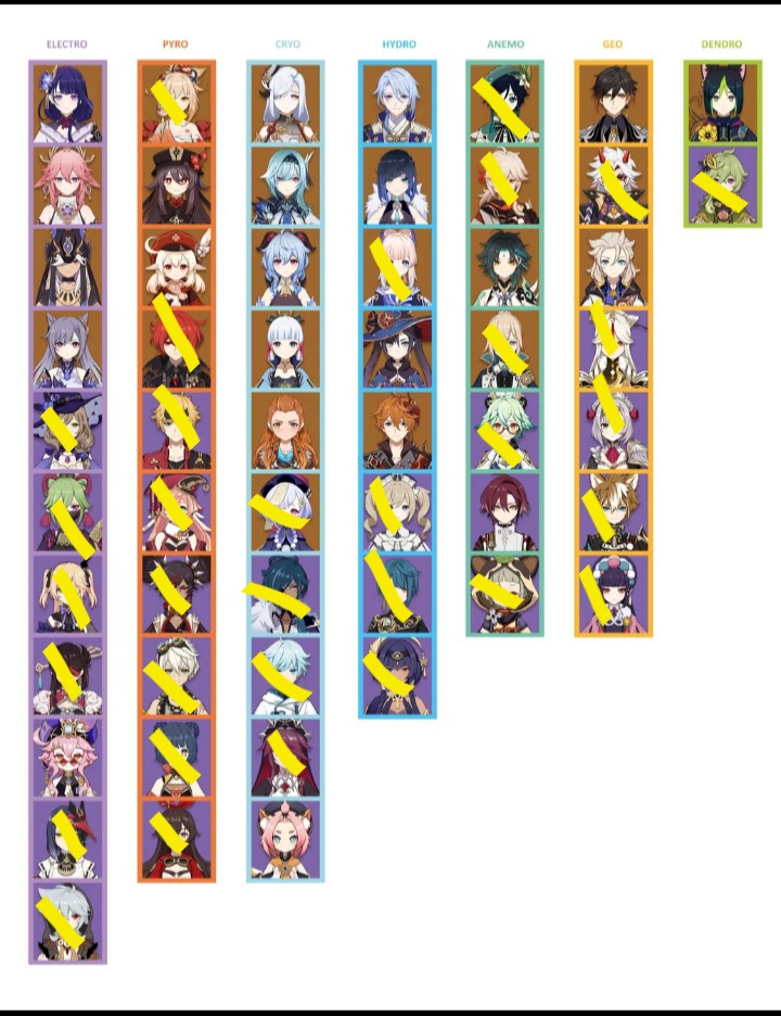 my genshin characters Genshin Impact HoYoLAB