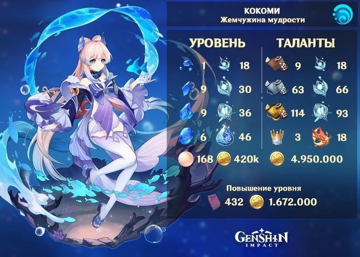 чо Genshin Impact | HoYoLAB