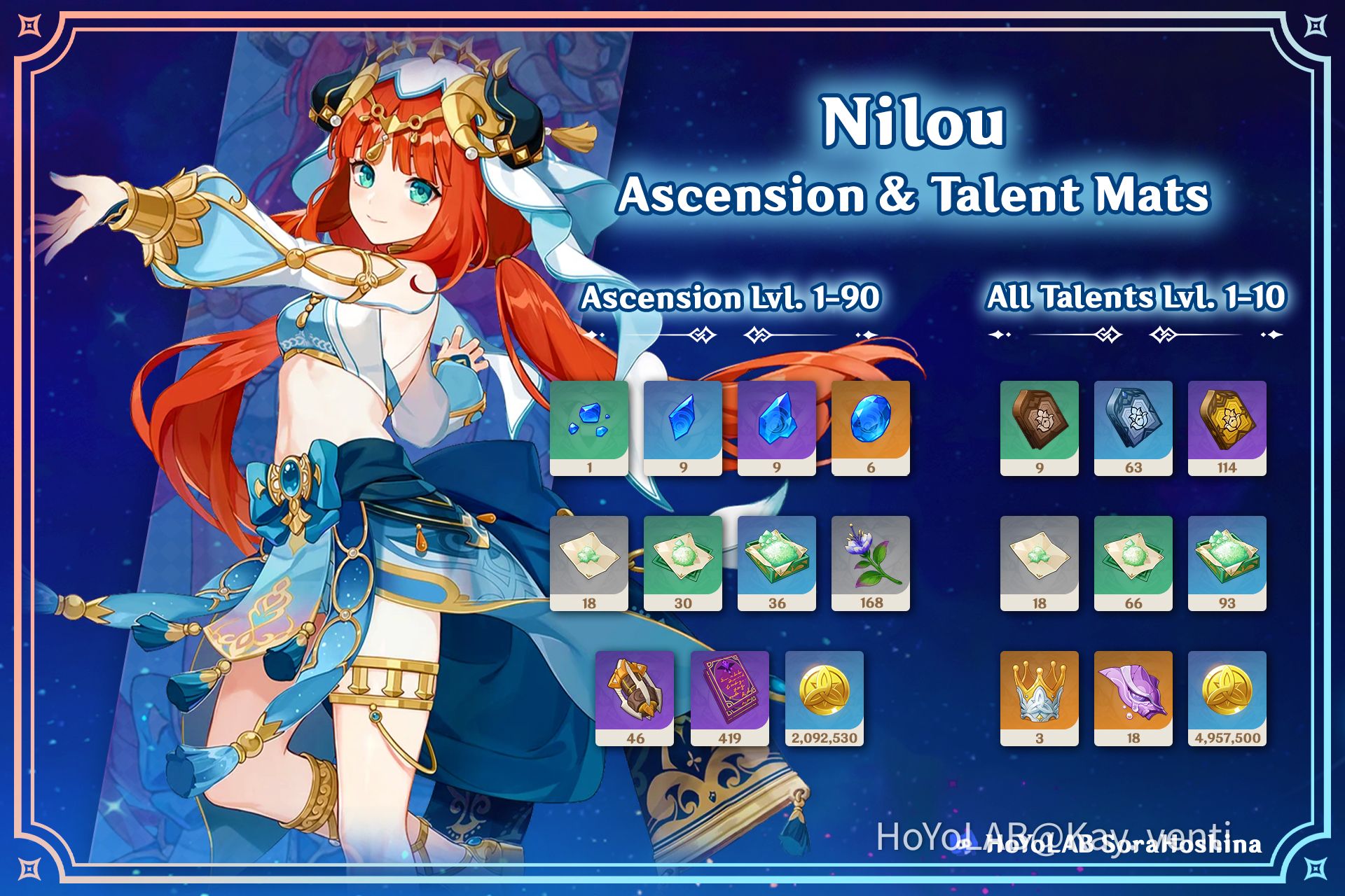 (V 3.1) Nilou Material Infograhic Genshin Impact HoYoLAB