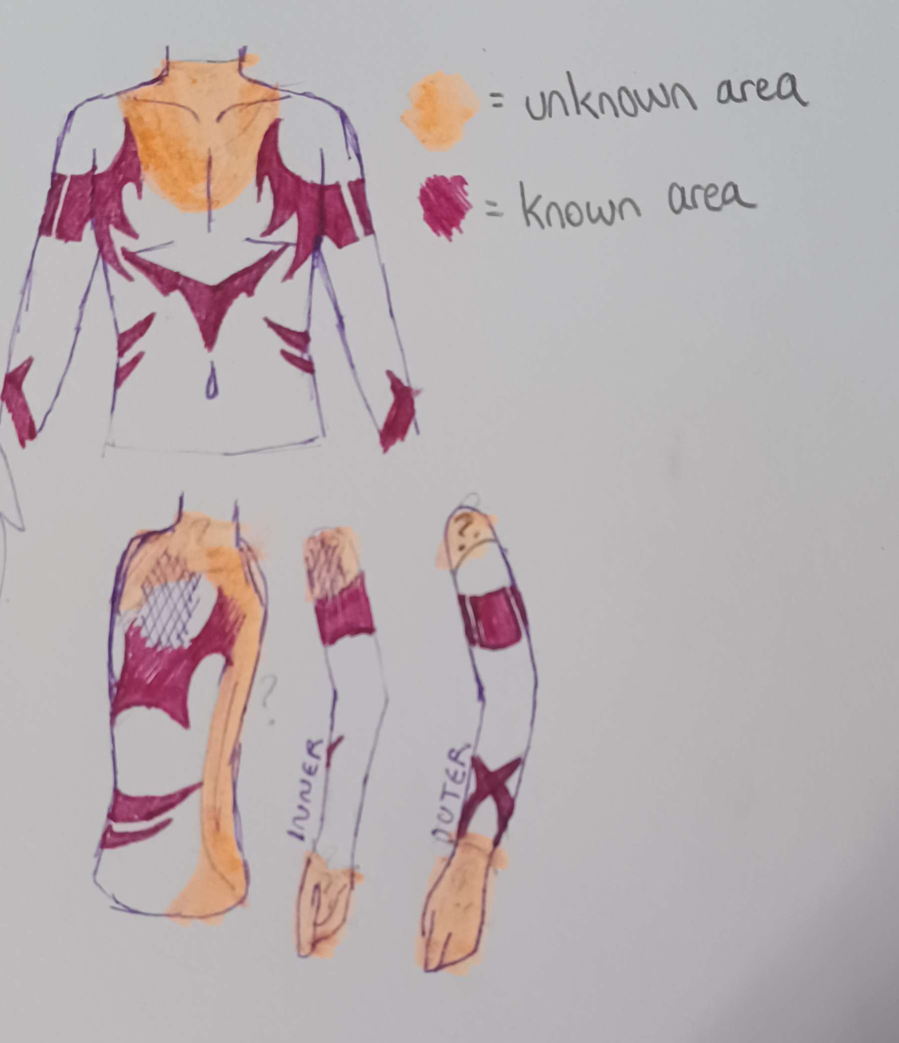 Razor scar references, for artists who like to draw Razor Genshin