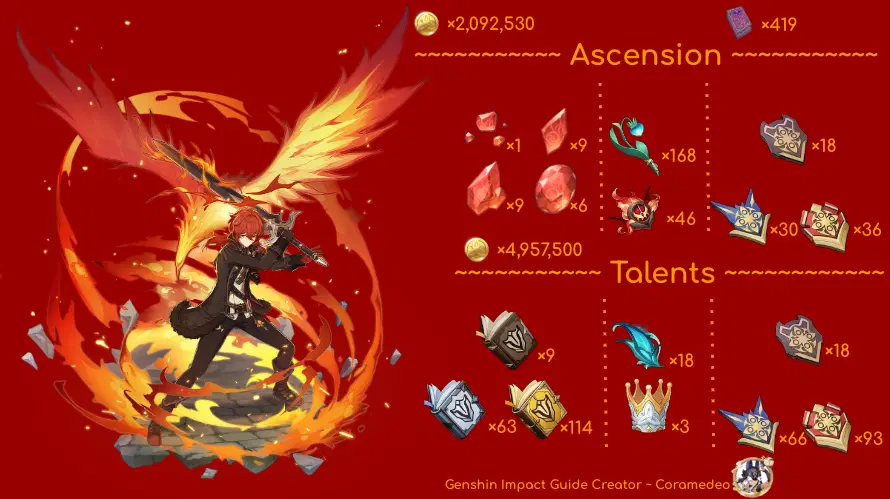 Genshin Impact Diluc フレグランス maxresdefault.jpg