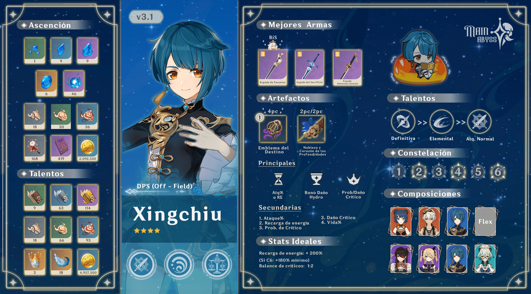 Infografía de Xingchiu | Main Abyss Genshin Impact | HoYoLAB
