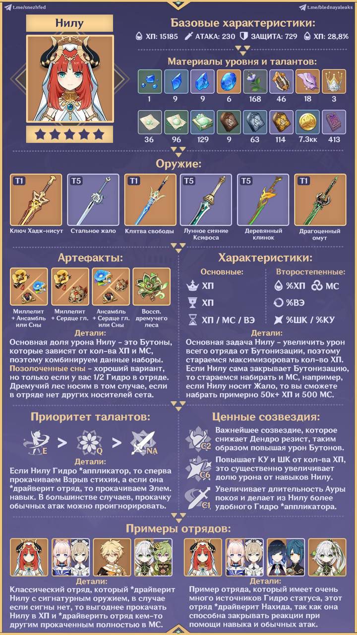 гайд на нилу Genshin Impact | HoYoLAB