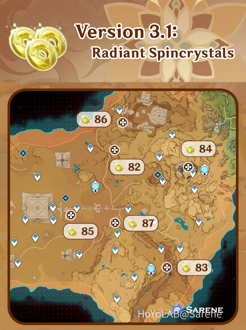 Version 3.1] All 6 New Radiant Spincrystal Locations (82