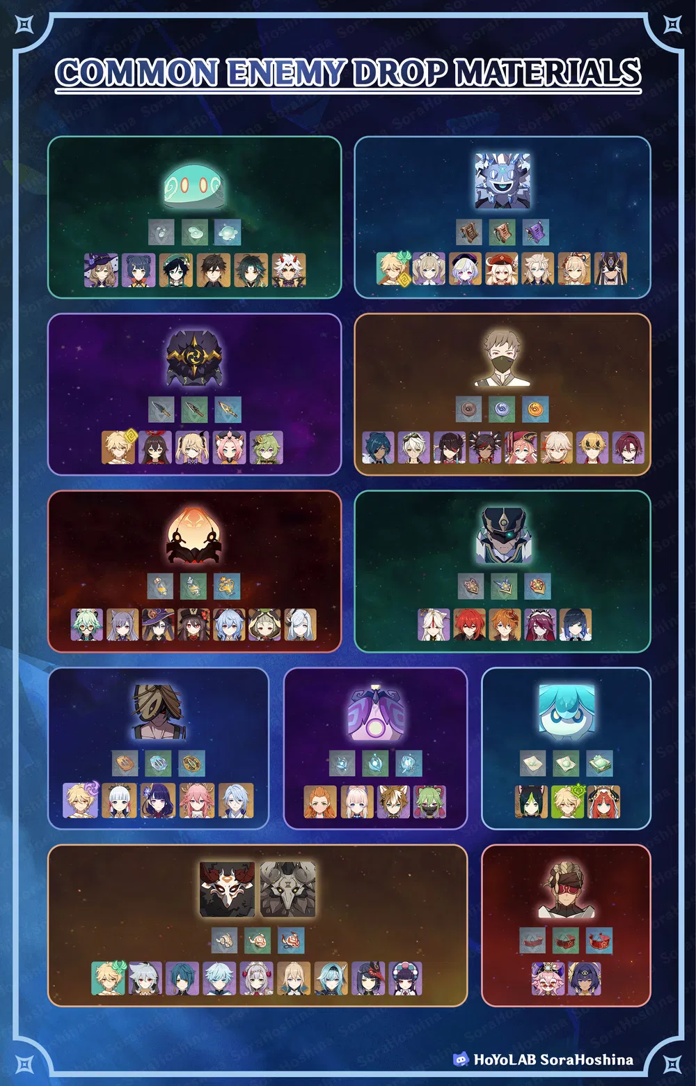 [V3.1] Weekly Bosses | Normal Bosses | Common Enemies | Talent Book ...