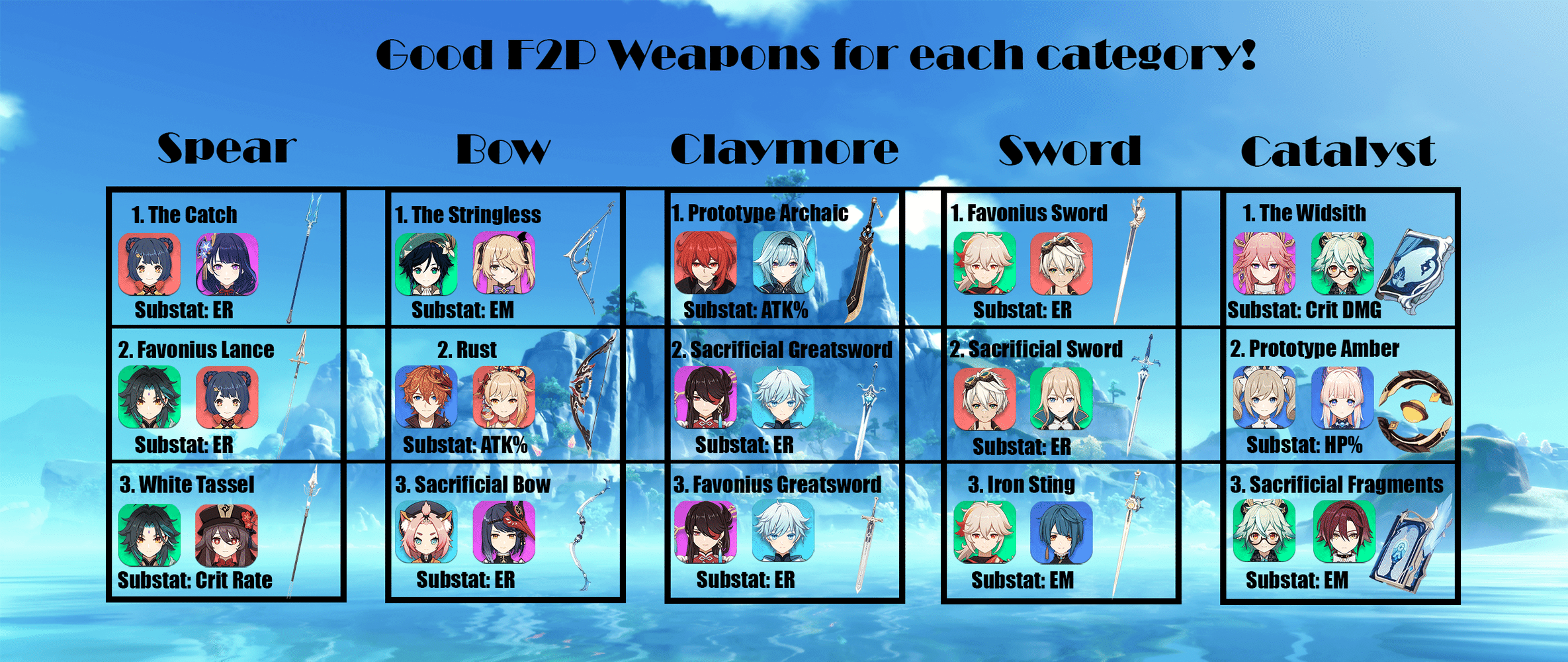 genshin-weapon-tier-list-for-f2p-players-genshin-impact-hoyolab
