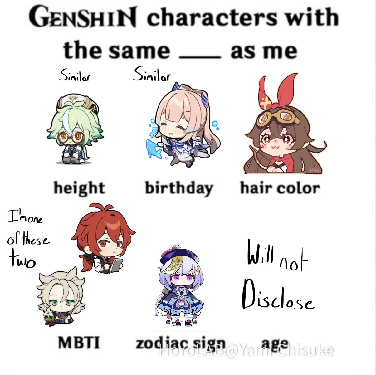 Genshin characters with the same _____ as me Genshin Impact | HoYoLAB