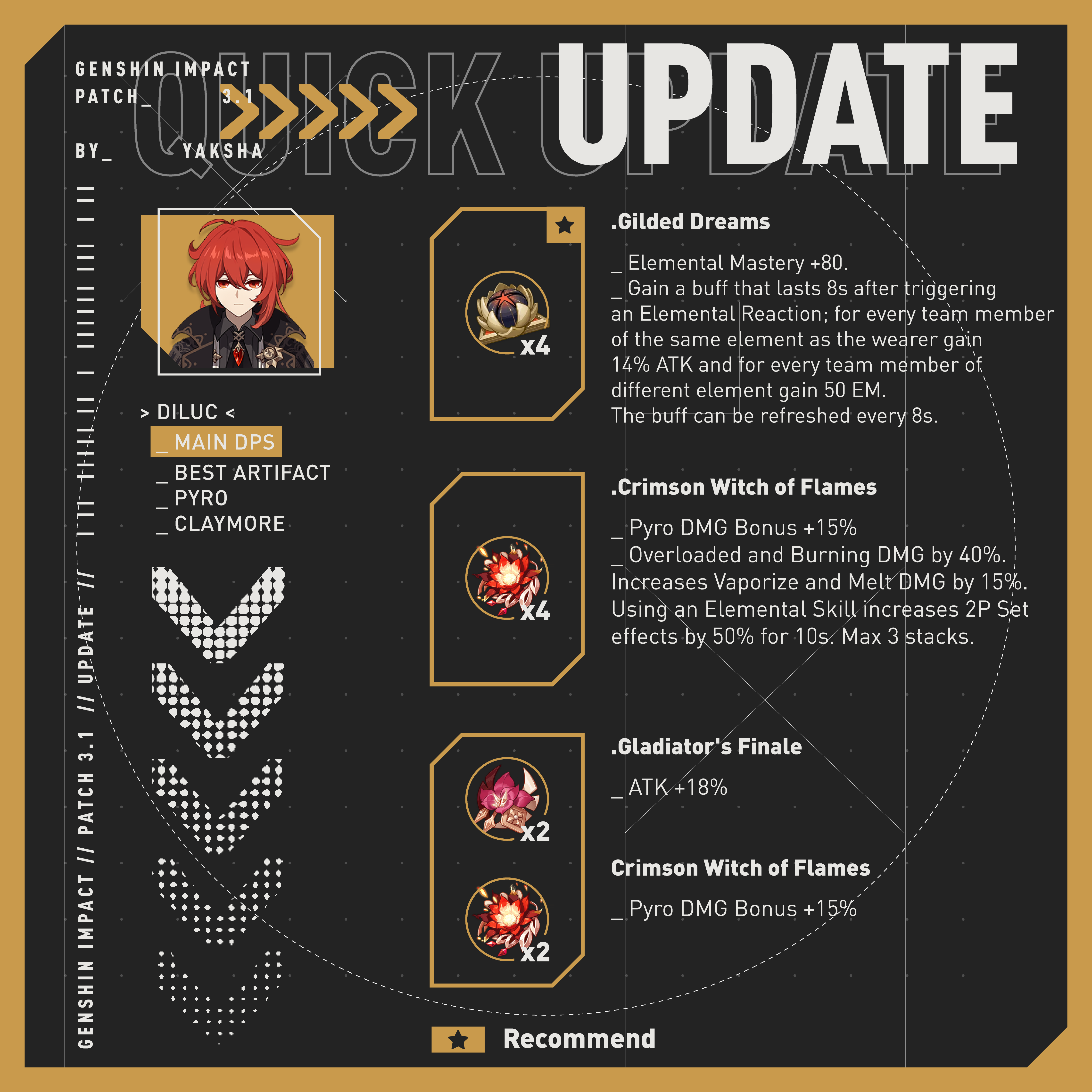 Diluc's BEST New in slot Artifact Set Genshin Impact HoYoLAB