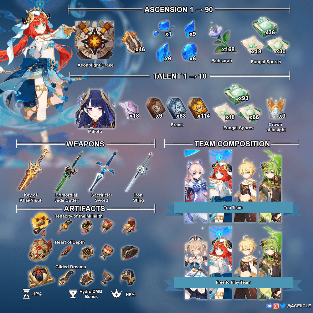 [Version 3.1] Nilou Character Guide Dance of Lotuslight Genshin