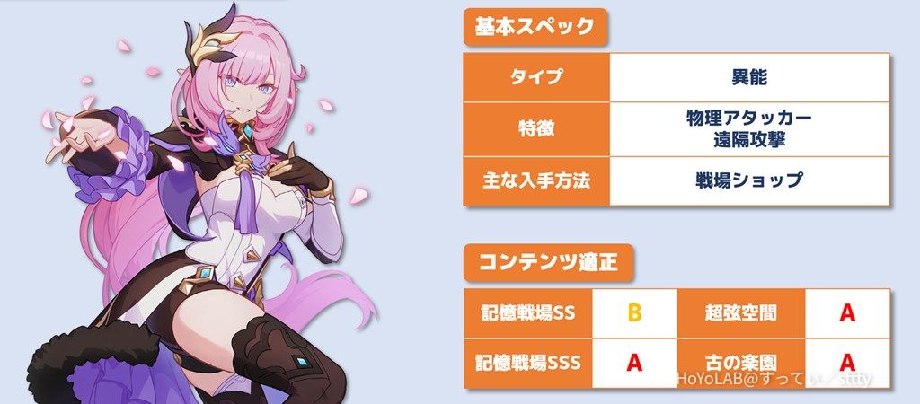ver.6.1配布Sキャラ紹介 ピンクの妖精さん&双生の彼岸花 Honkai Impact
