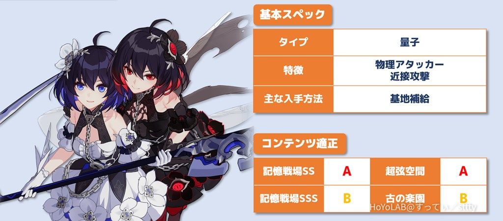 ver.6.1配布Sキャラ紹介 ピンクの妖精さん&双生の彼岸花 Honkai Impact