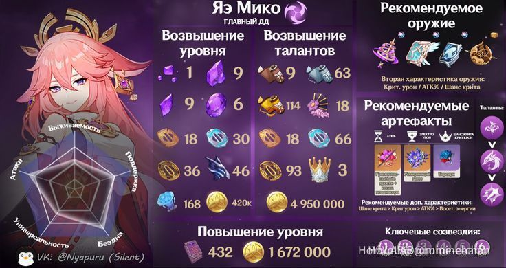 гайд на яэ мико Genshin Impact | HoYoLAB