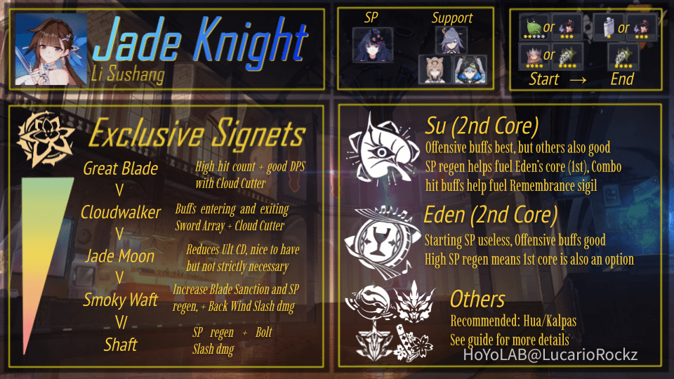 [Beta 6.1] Elysian Realm Guide - Jade Knight Honkai Impact 3rd | HoYoLAB