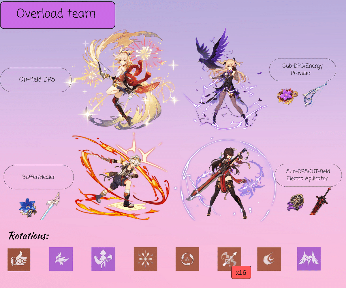 Yoimiya Build Guide. Weapons, Artifacts, Team Comps, Rotations and more
