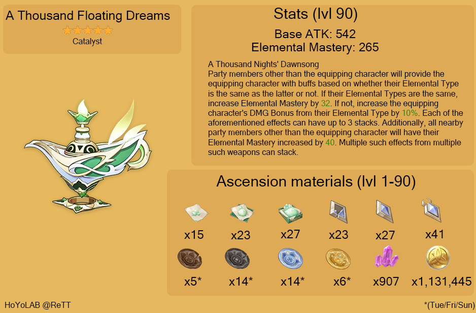 patch-3-2-materials-for-weapons-a-thousand-floating-dreams-genshin