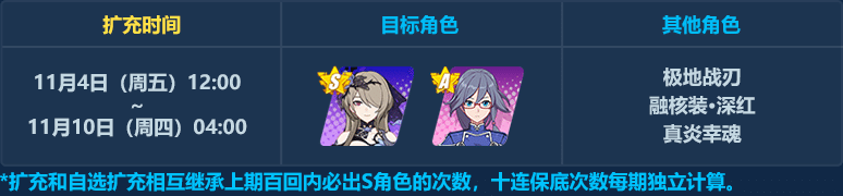 Cn Supply Week 6 Honkai Impact 3rd | HoYoLAB