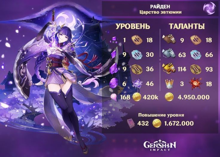 Гайд на Райден Genshin Impact | HoYoLAB