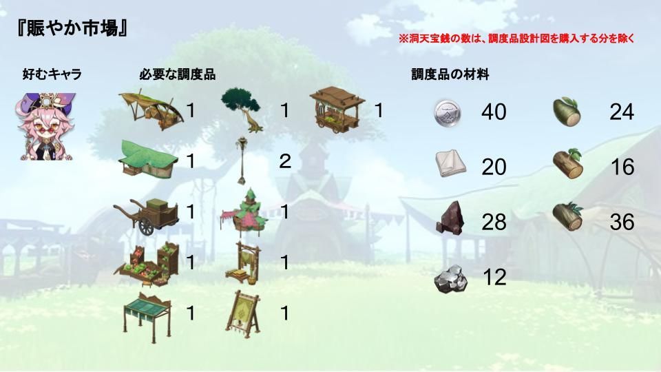 Ver.3.2攻略・塵歌壺】 スメールキャラ調度品ギフトセット 必要調度品