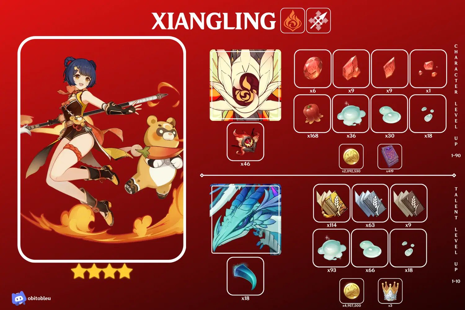 Xiangling Ascension Materials Genshin Impact | HoYoLAB