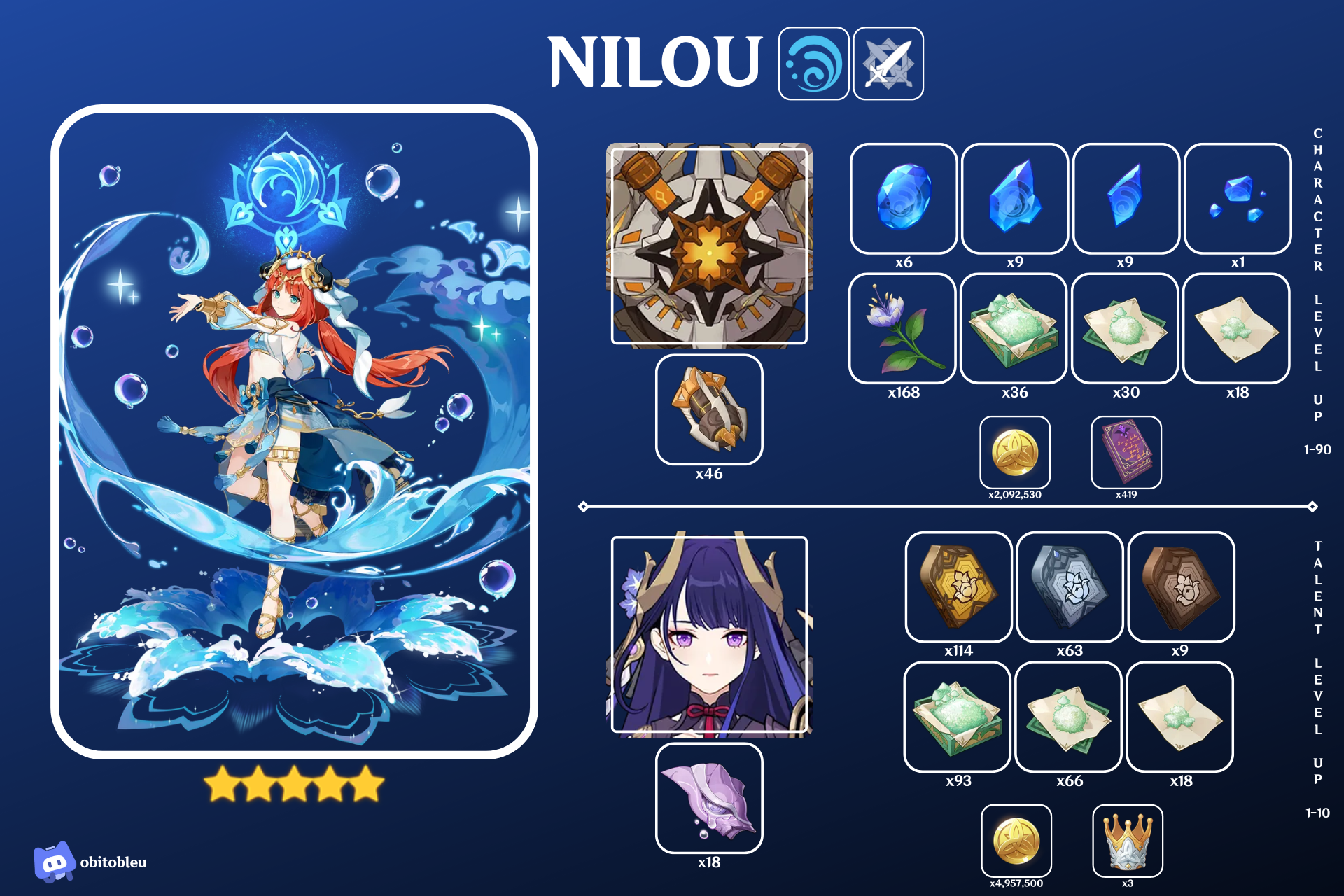 Nilou Ascension Materials Genshin Impact | HoYoLAB