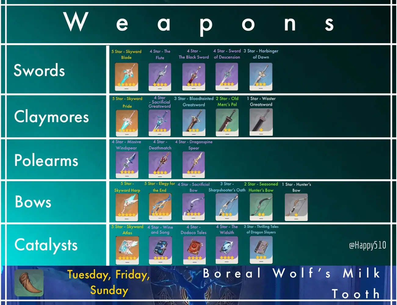 Cecilia Garden ~ [Ascension Materials] - Mondstadt Weapons Genshin 