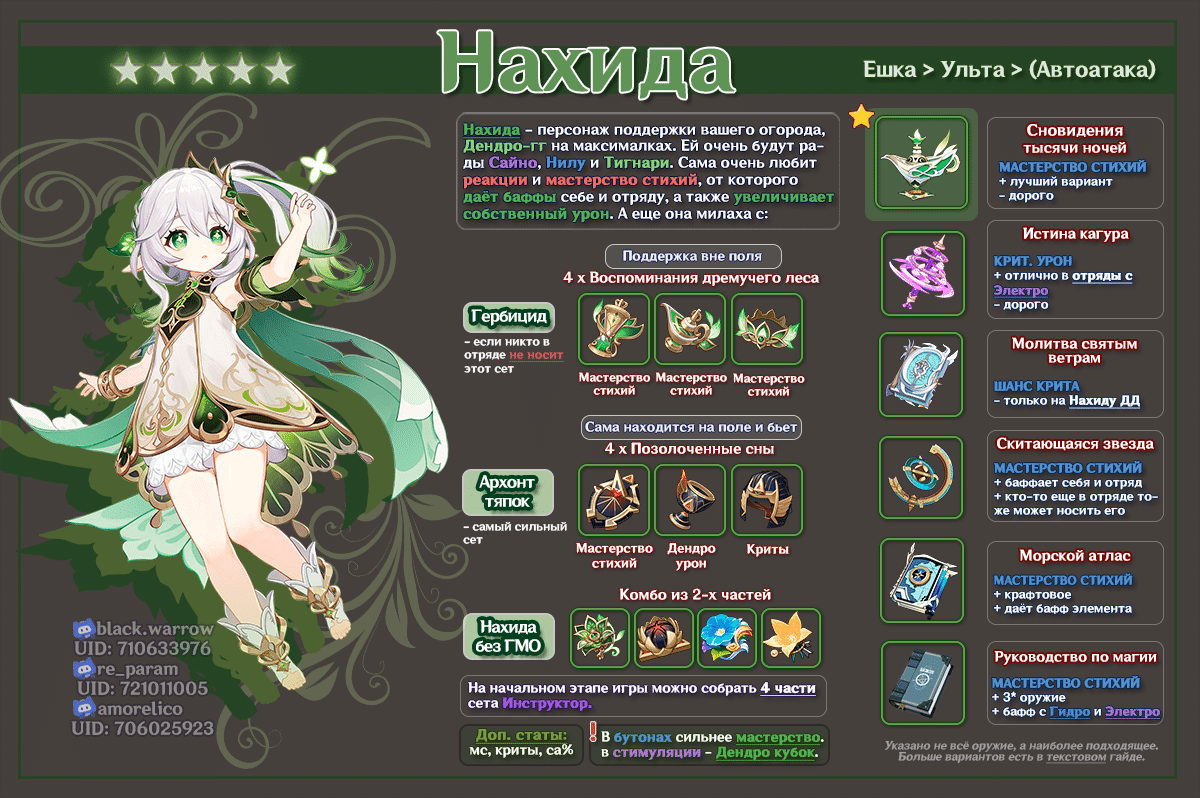[Руководства 3.2] 5★ Нахида — карманный Копатыч [#ИгровыеГайды ...