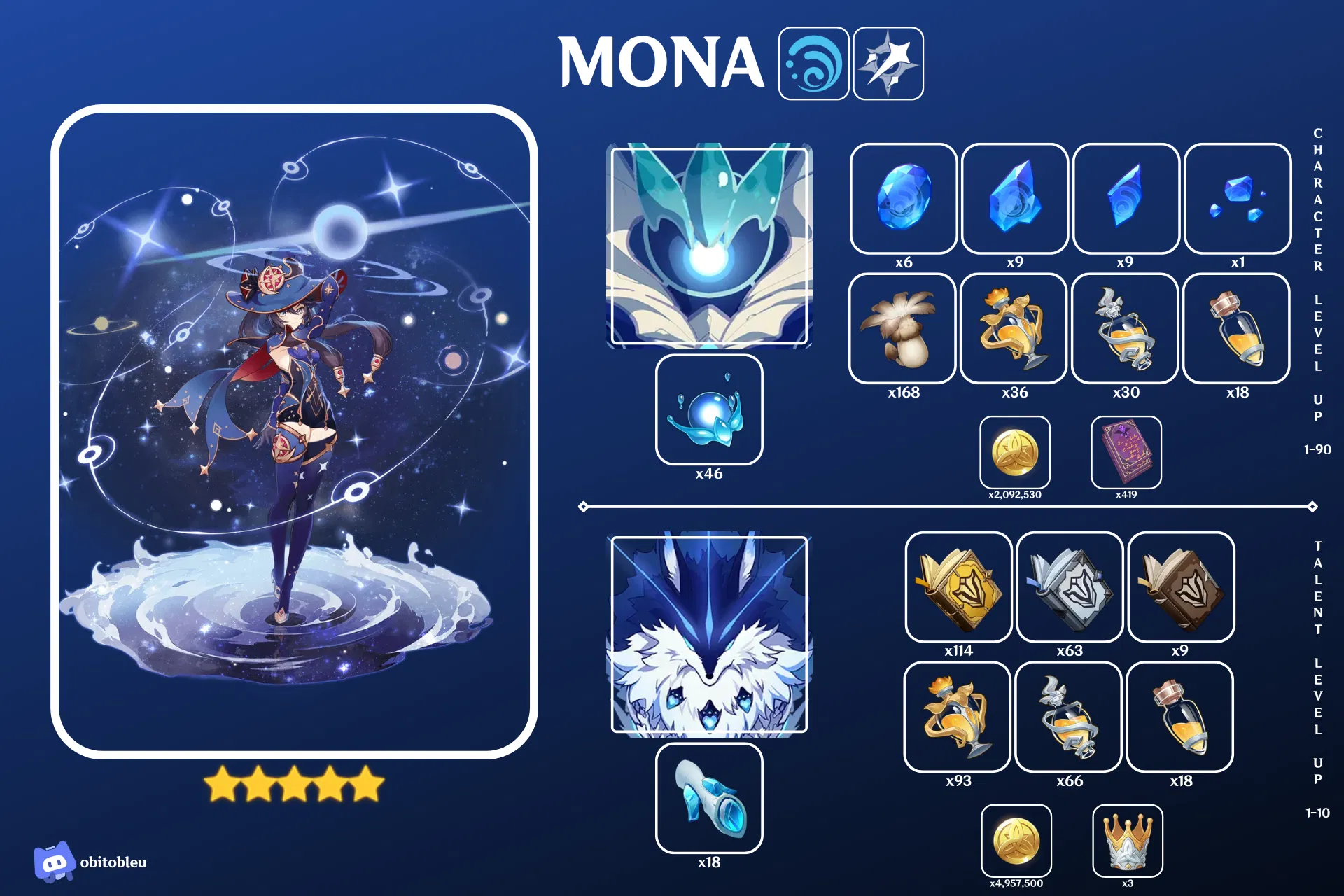 Mona Ascension Materials Genshin Impact HoYoLAB