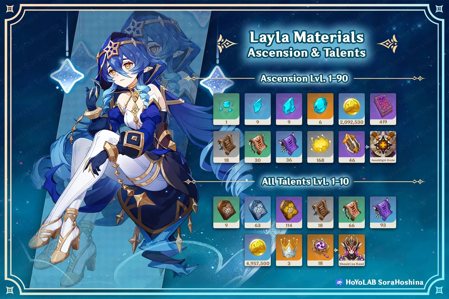 [V3.2] Layla Materials Infographic & Farming Schedule (NEW) Genshin
