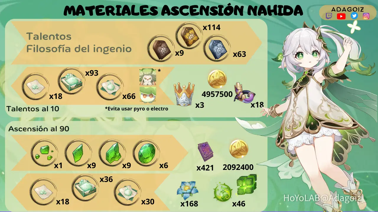 MATERIALES DE ASCENSIÓN Y TALENTOS PARA NAHIDA Genshin Impact 