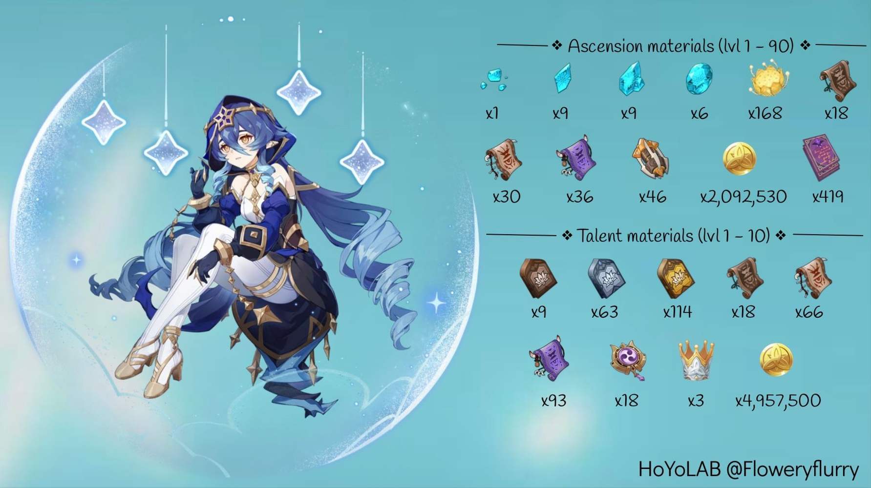 [V3.2] Layla materials Genshin Impact HoYoLAB