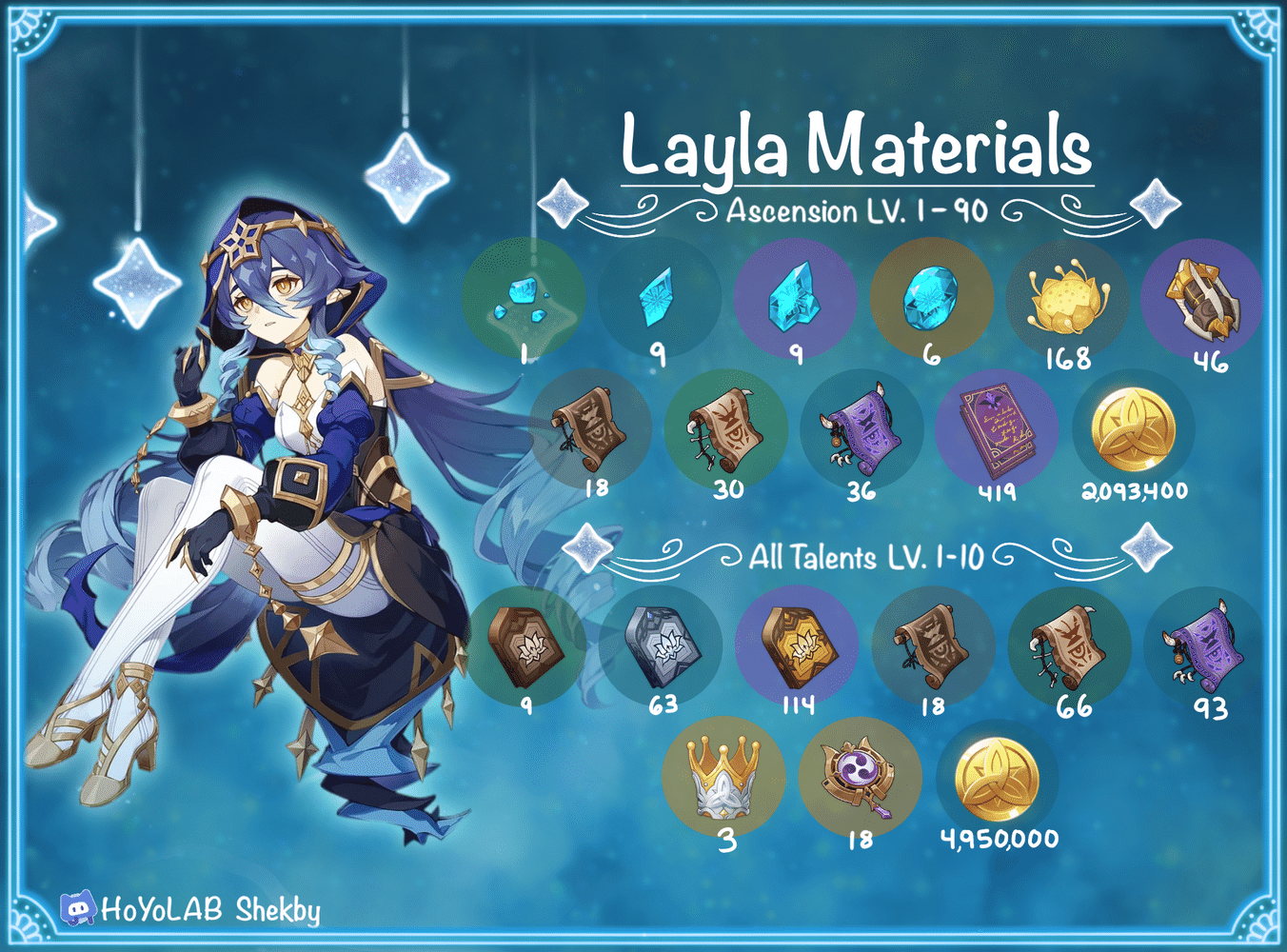 [V3.2] Layla Ascension/Talent Material Infographic Genshin Impact HoYoLAB