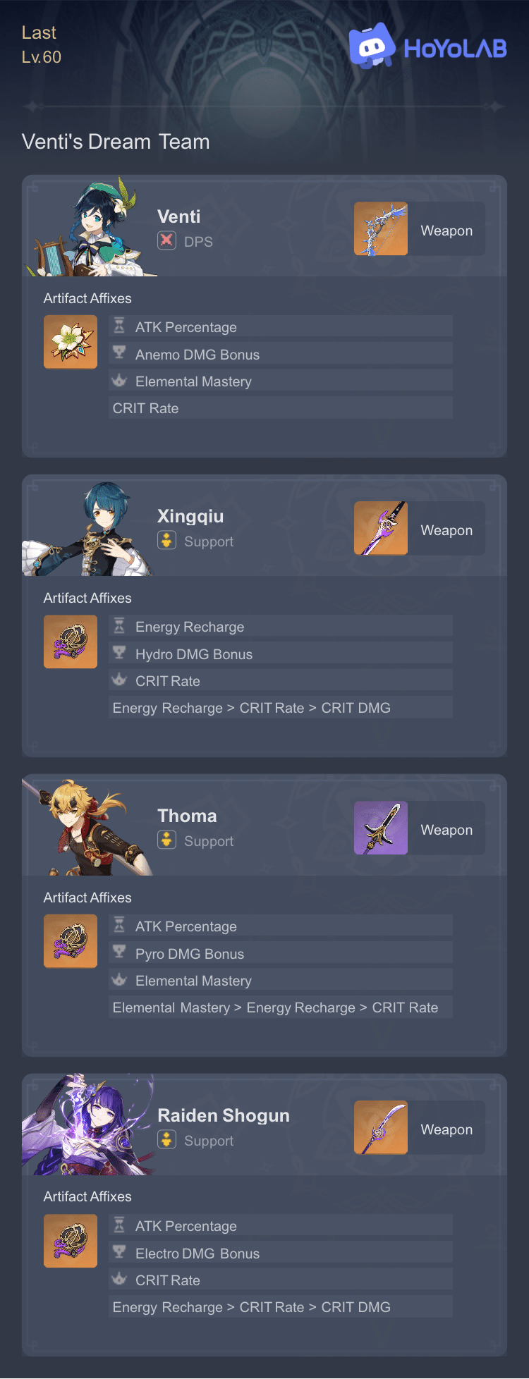 Venti's Dream Team Genshin Impact | HoYoLAB