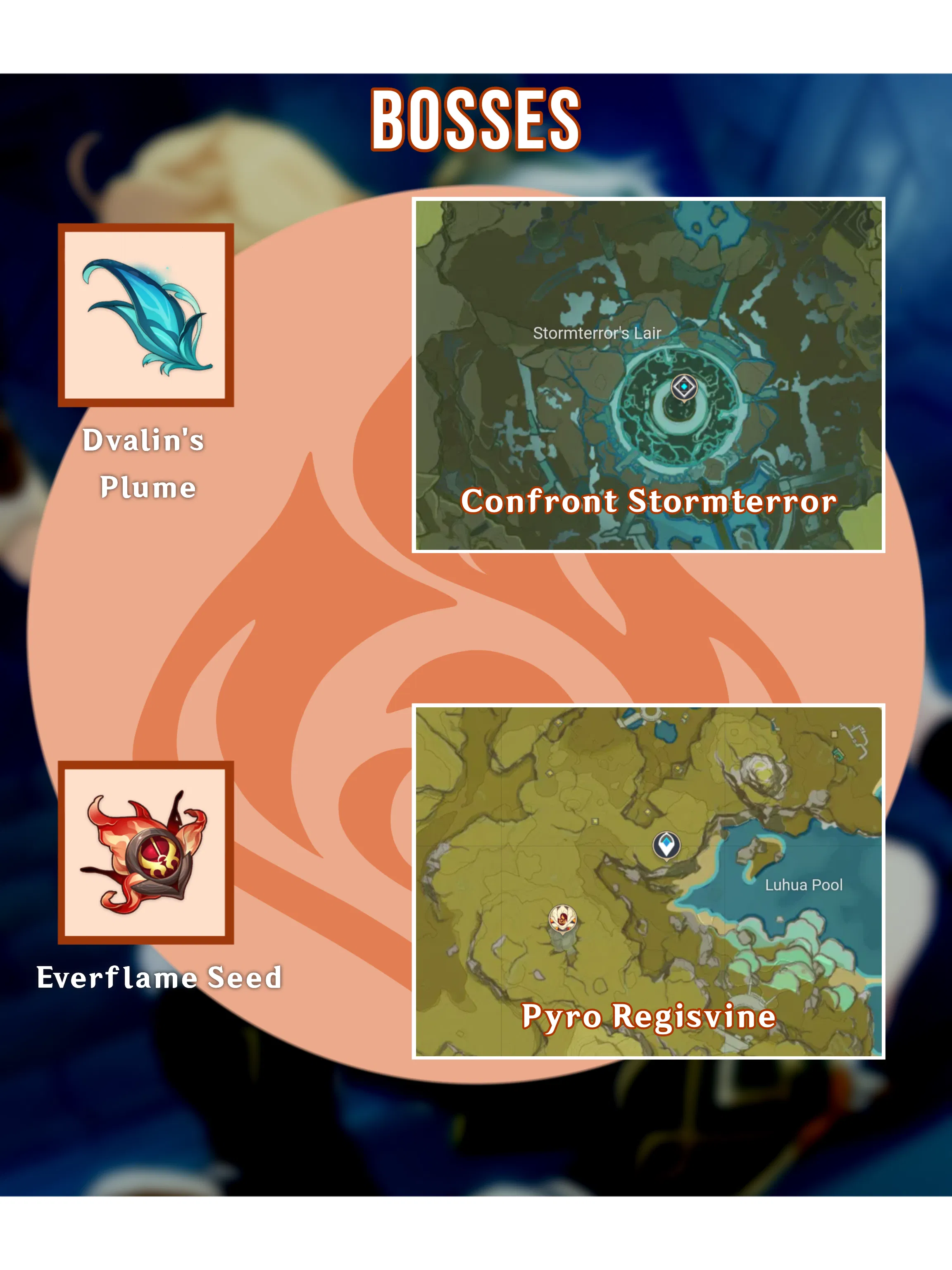 [ Ver 3.2 ] Ascension Materials Genshin Impact HoYoLAB