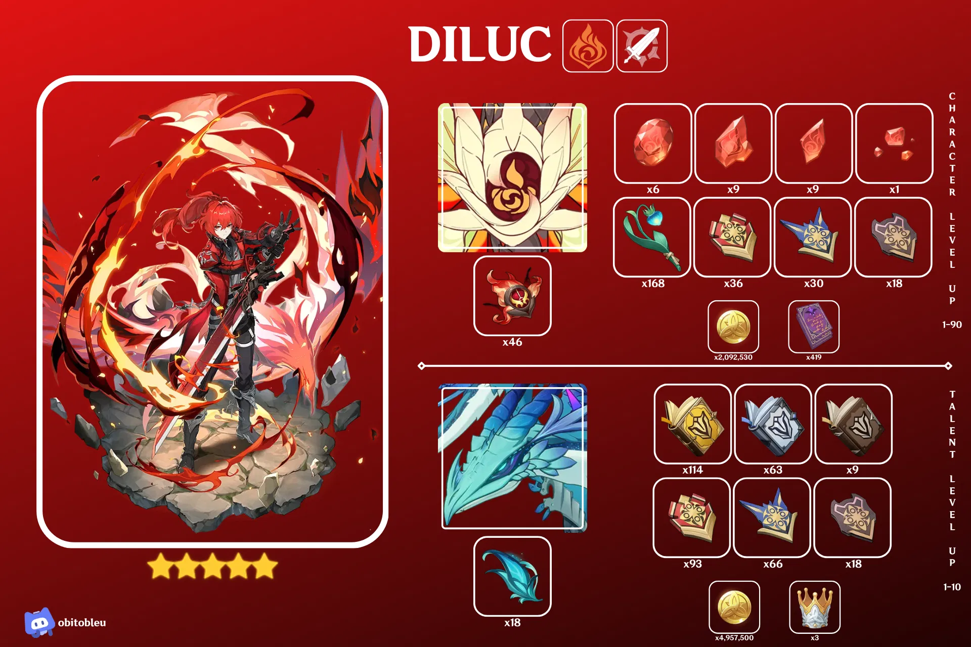 Diluc Ascension Materials Genshin Impact HoYoLAB