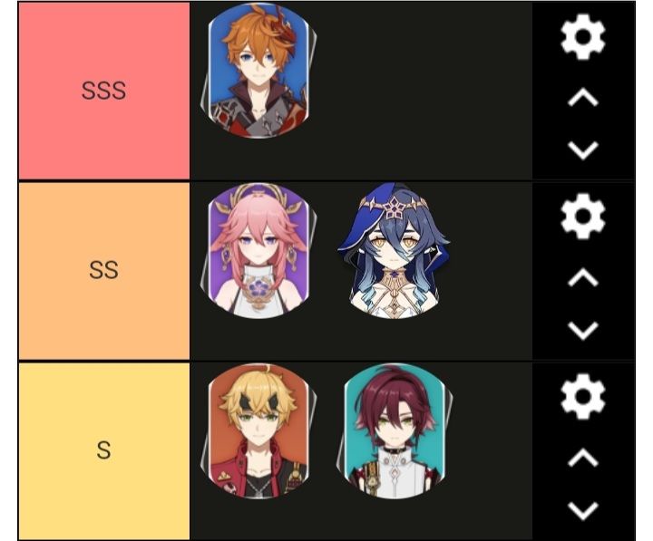 Genshin Character Ratings - Design Talk