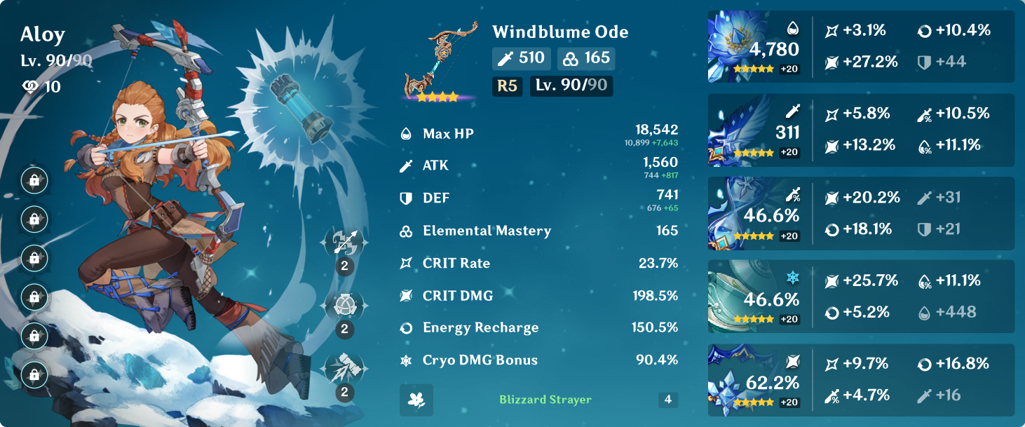 ʚ Nora Huntress ɞ Genshin Impact HoYoLAB