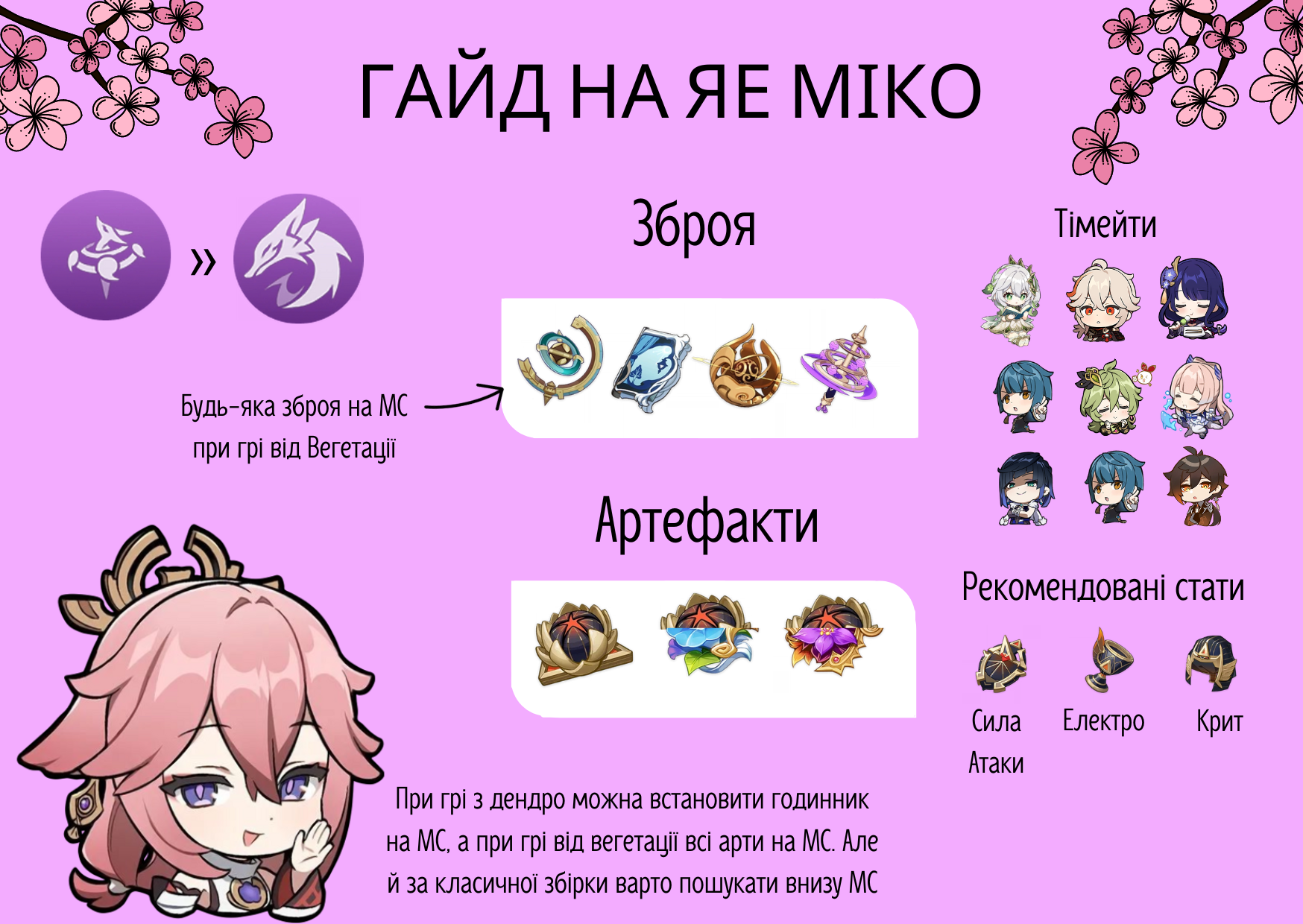 Короткий гайд на Яе Міко Genshin Impact | HoYoLAB