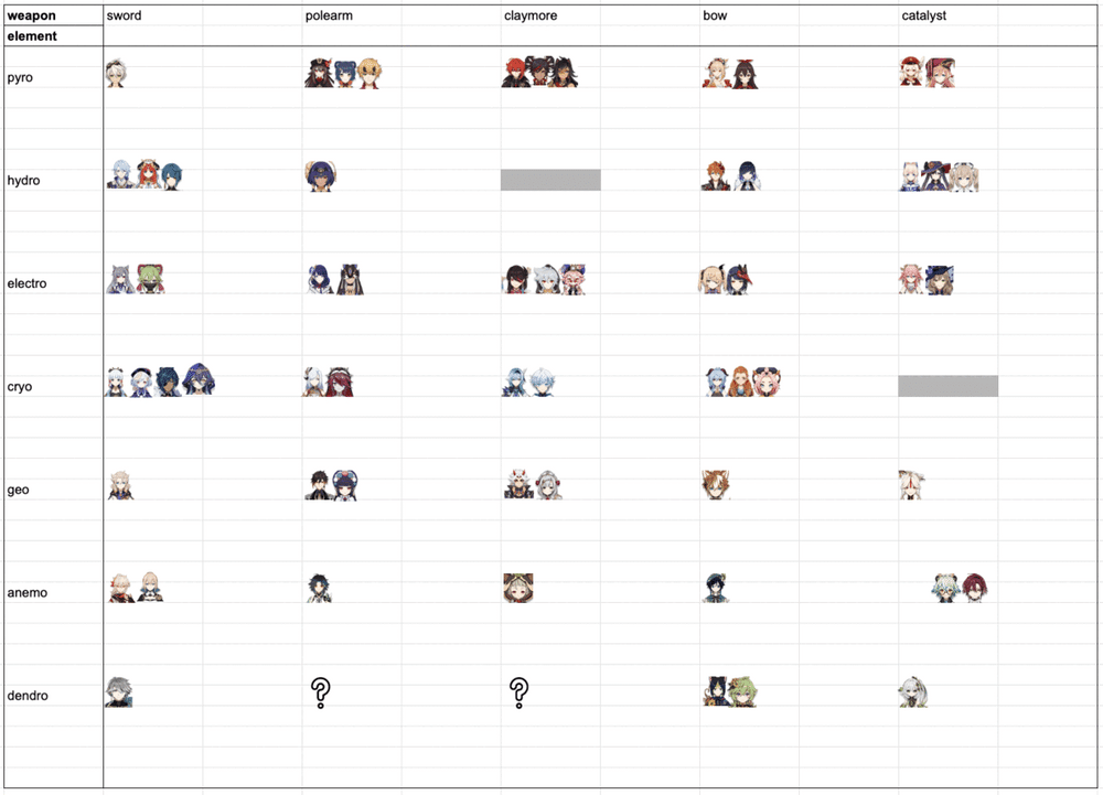 guide-3-1-desert-npc-gifts-infographic-missing-units-lore