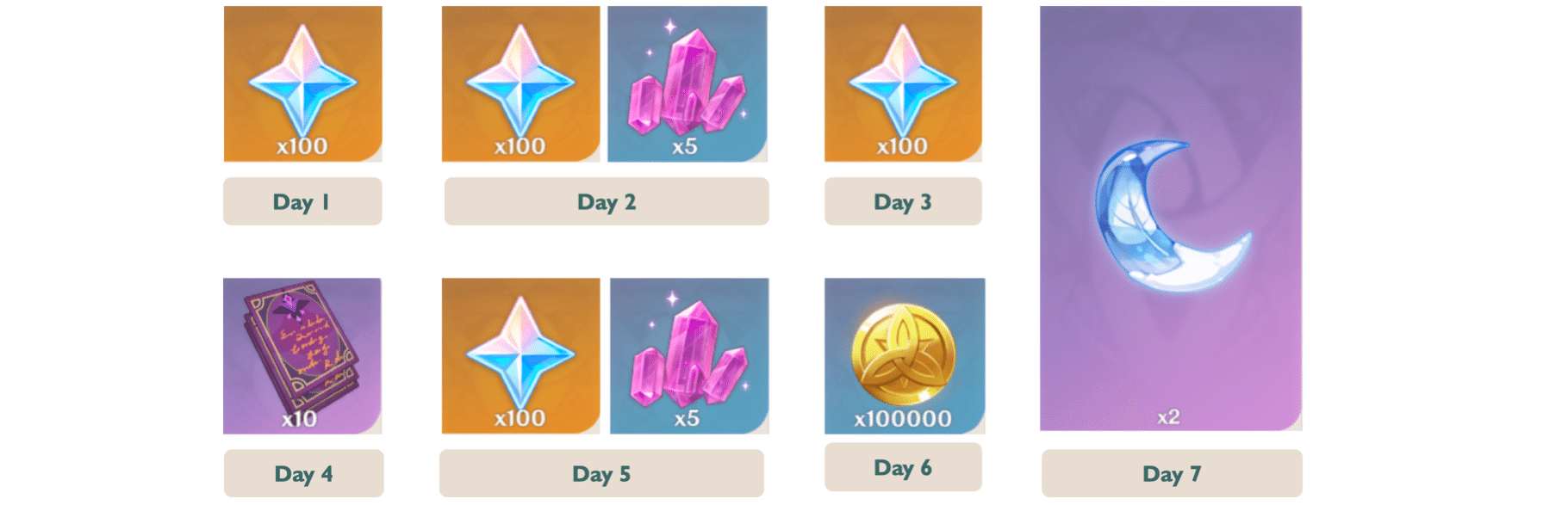 Return Rewards 500 Primogems Northlander Billet Trove Genshin Impact return-rewards-500-primogems-northlander-billet-trove-genshin-impact