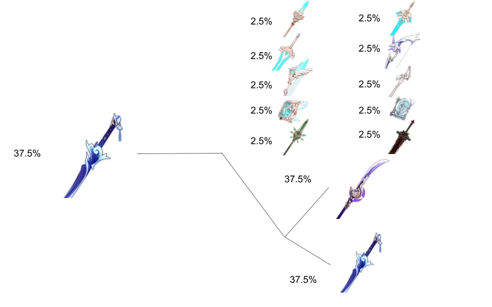 Genshin Weapon Banner Guide Tree Diagram Genshin Impact HoYoLAB