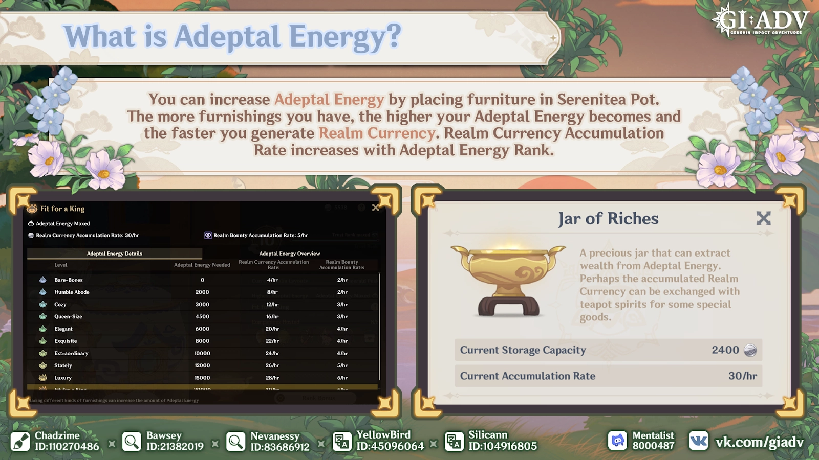 Companions & Furnishing Sets. Serenitea Pot Genshin Impact HoYoLAB