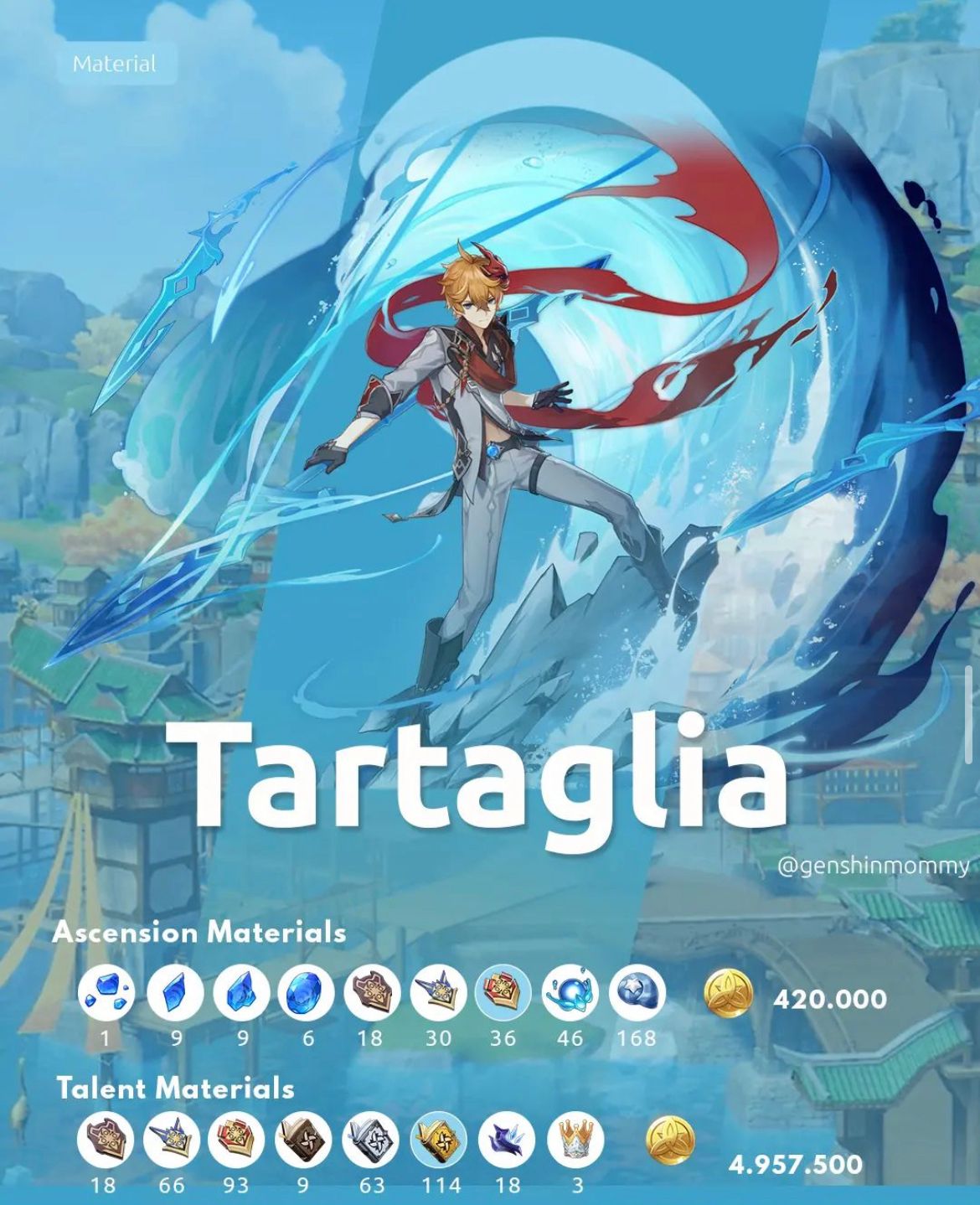 Tartaglia Materials Genshin Impact HoYoLAB