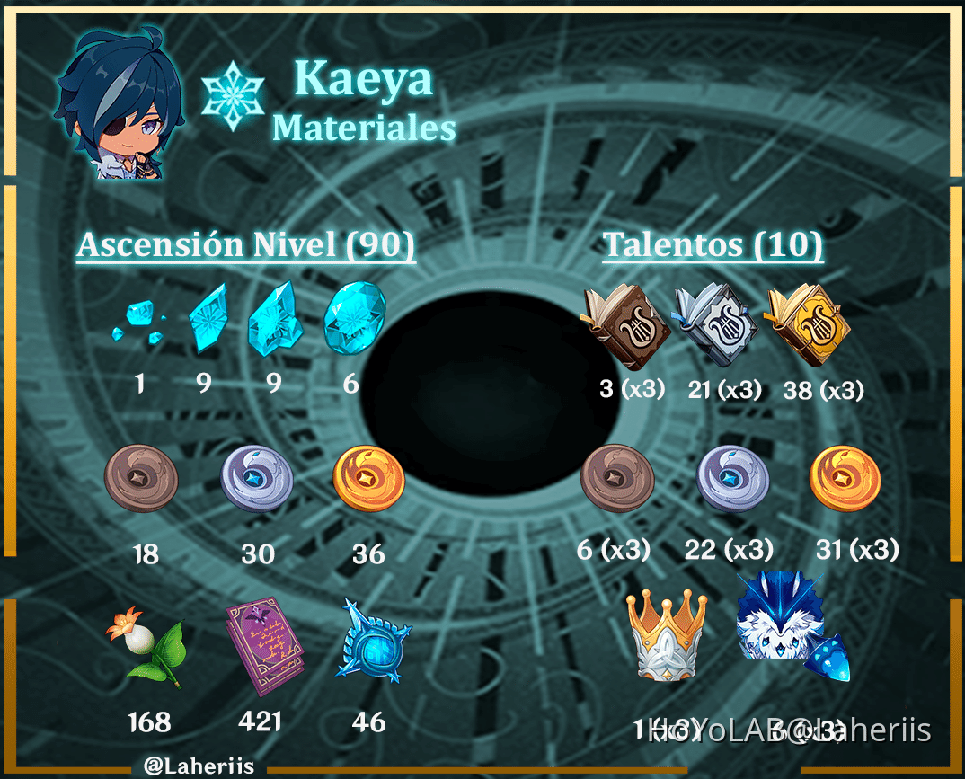 GUÍA MATERIALES KAEYA Genshin Impact | HoYoLAB