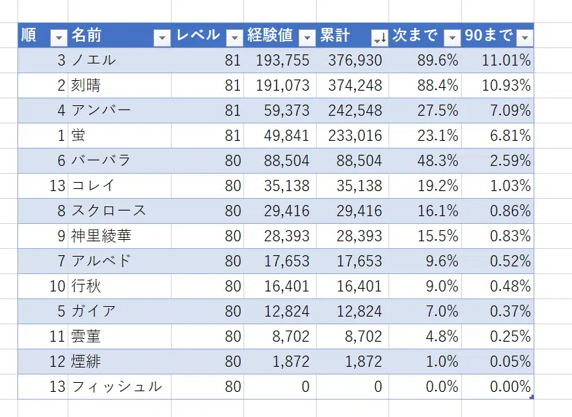 アンバーがレベル81になりました Genshin Impact | HoYoLAB