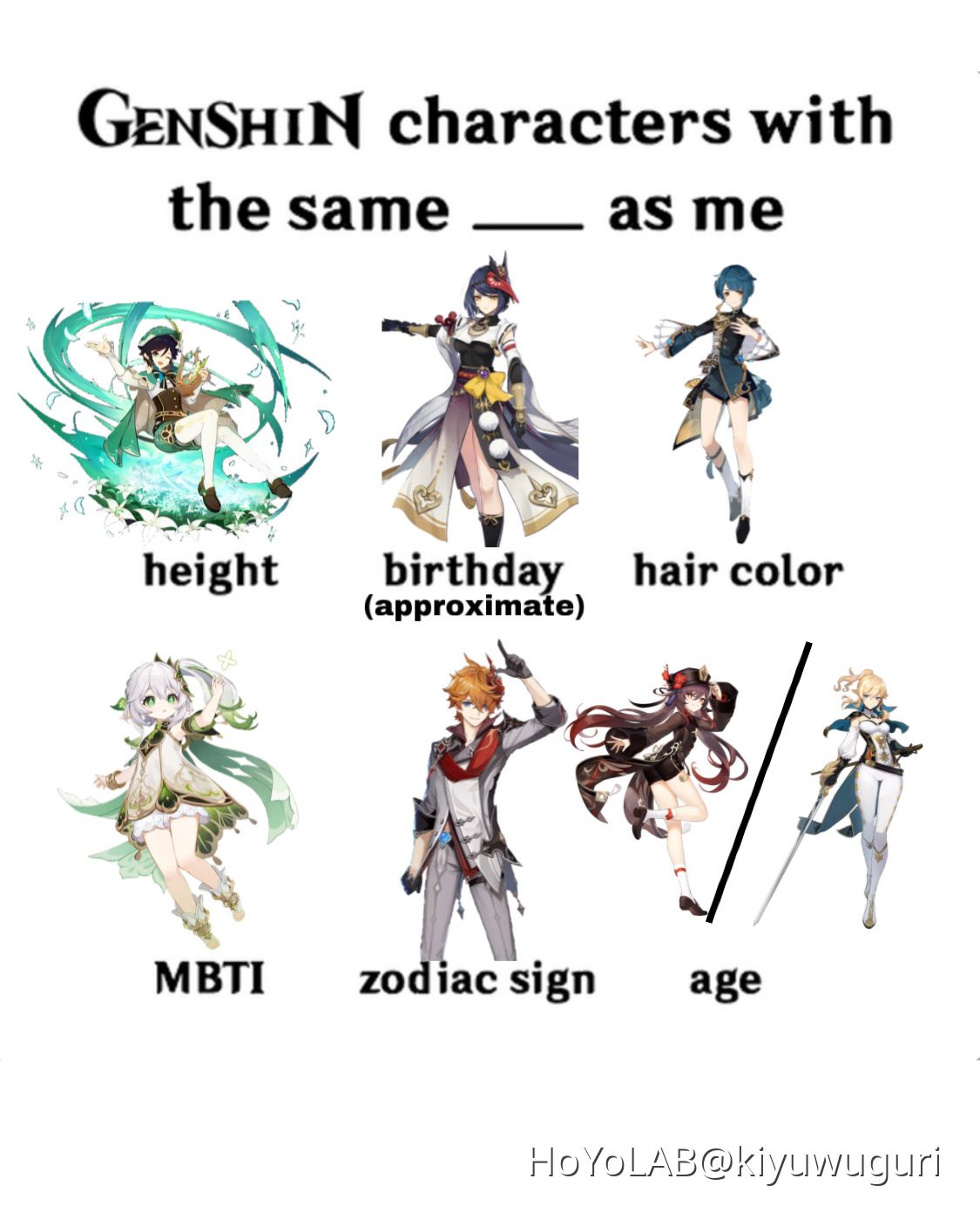 Characters with the same ___ as me Genshin Impact | HoYoLAB