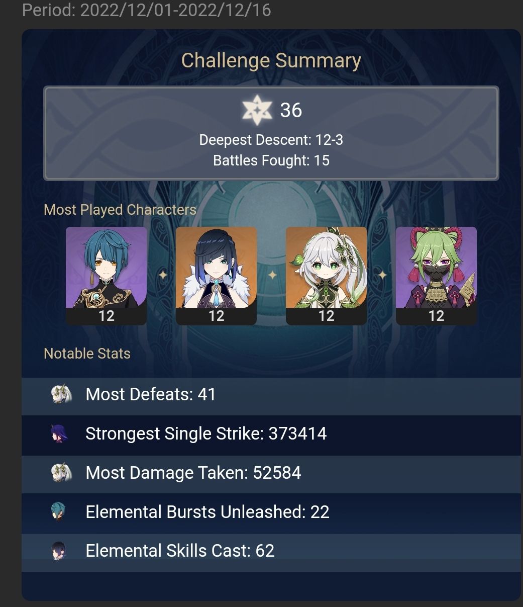 Kuki Hyperbloom gang represent!!! Genshin Impact HoYoLAB