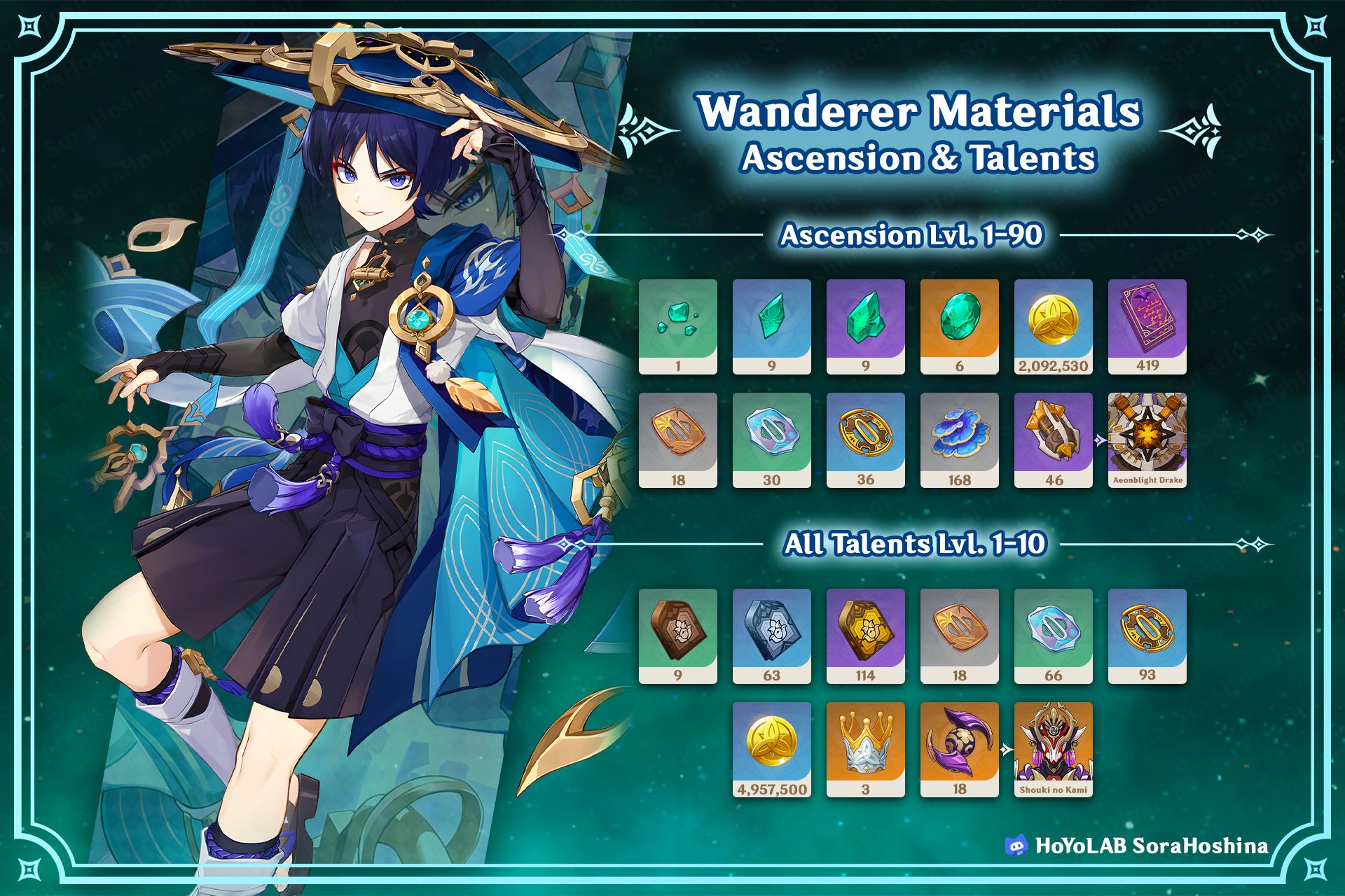  V3 3 Wanderer Materials Infographic Farming Schedule Genshin Impact